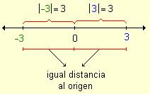 4 4. EL CONJUNTO DE LOS NUMEROS ENTEROS: Z Z = { -3, -2, -1, 0, 1, 2, 3, 4,.