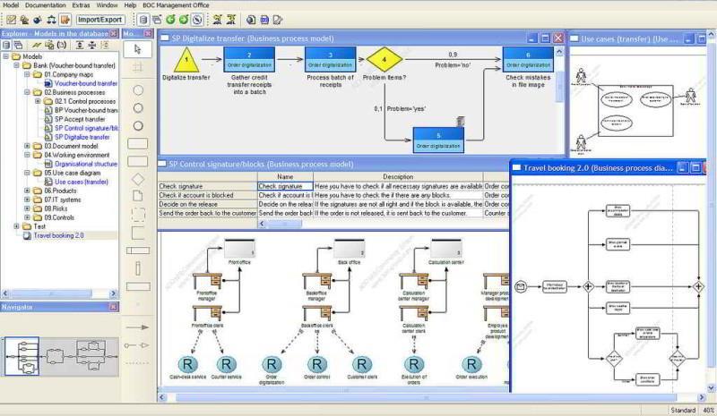 Estructura del proceso de software Modelado.