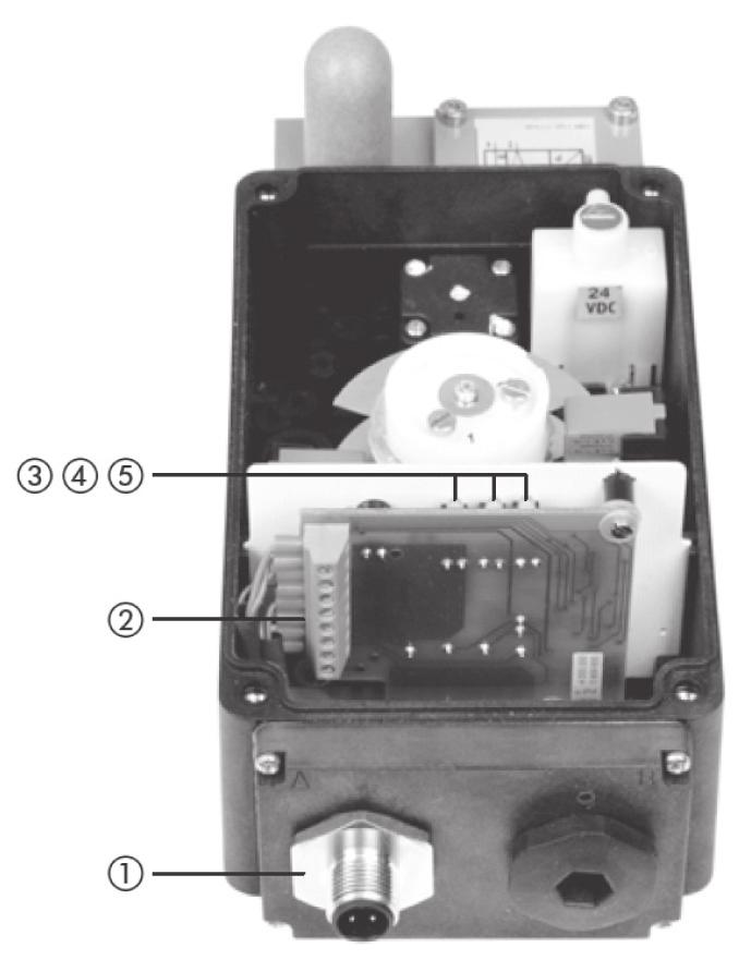 Módulo Interfaz AS (Versión 2011) Tipo 3776-0xxxxxxxx52 Tipo 3776-0xxxxxxxx53 El módulo interfaz AS está montado en una placa de circuitos impresos dentro de la carcasa, preparado para la conexión