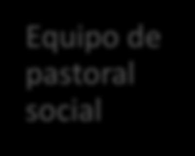 Equipo de pastoral social Plan provincial de