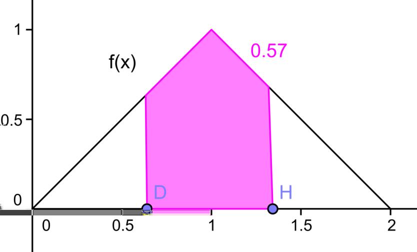 3. Denominamos Función de Distribución de la variable X a la función tal que F : R [0, 1] x F (x) := P (X x) Es decir, la función de distribución asigna a cada x R el área que queda a la izquierda de