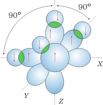 Hibridación de orbitales atómicos. La molécula de metano (CH4) no se puede explicar con la TEV.