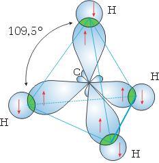 3 Hibridación sp El átomo de carbono en su estado fundamental tiene una estructura electrónica: C (Z = 6): 1s2 2s2 2p2 Si se produce la promoción de 1 electrón: Así queda el átomo de carbono