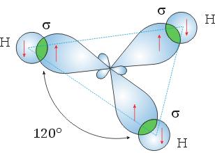 2 Hibridación sp El átomo de boro en su estado fundamental tiene una estructura electrónica: B (Z = 5): 1s2 2s2 2p1 Si se produce la promoción de 1 electrón: Así queda el átomo de boro excitado, B*: