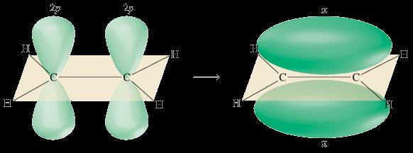 internuclear, es un solo enlace π entre los dos orbitales p.