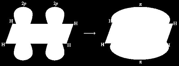 9/1/17 INTERAIONES QUÍMIAS 158 2 4 el etileno Experimentalmente sabemos que: Los 6 átomos de etileno están en el mismo plano.