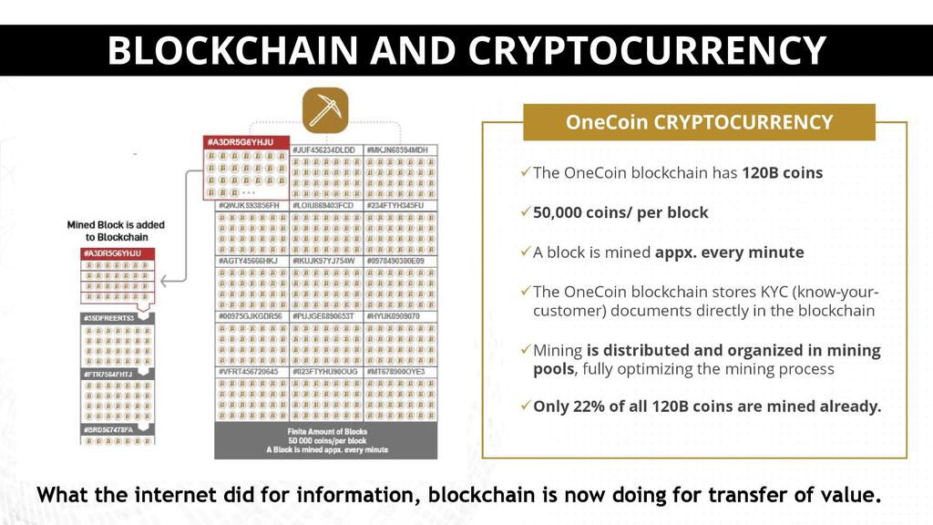 Y CRIPTOMONEDA El Blockschain de OneCoin tiene 120 Bn de monedas 50.000 monedas por bloque Un bloque se mina en aprox.