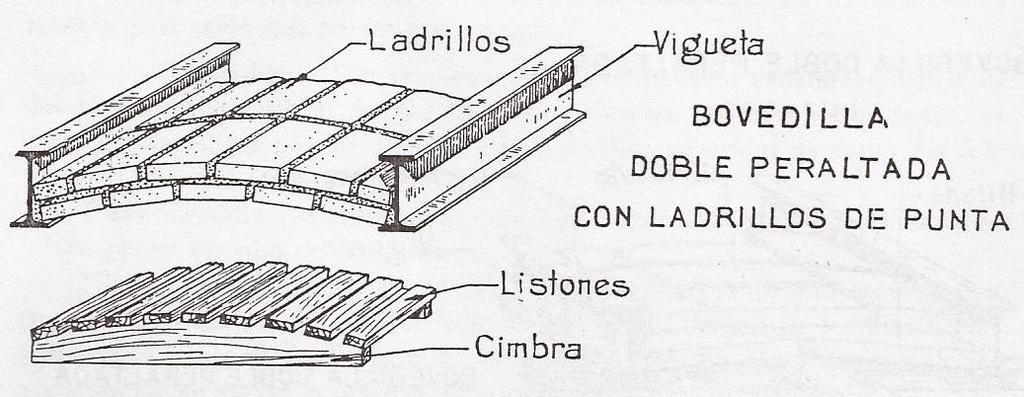 Se construye primeramente, la bovedilla de ladrillos; luego, el vacío comprendido entre esta y el nivel superior a las alas de la vigueta, se rellena con Fig.