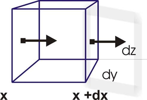 ANÁLISIS MATEMÁTICO del EXCESO de PORTADORES ECUACIÓN de CONTINUIDAD Flujo de huecos (úmero de huecos/cm s) ( x) + F + + x Fx ( x+ dx) = Fx ( x) + dx x Elemeto de volume F + x ( x) + x ( + ) F x dx