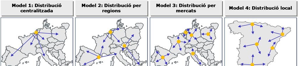 Models de distribució i impacte de la conjuntura