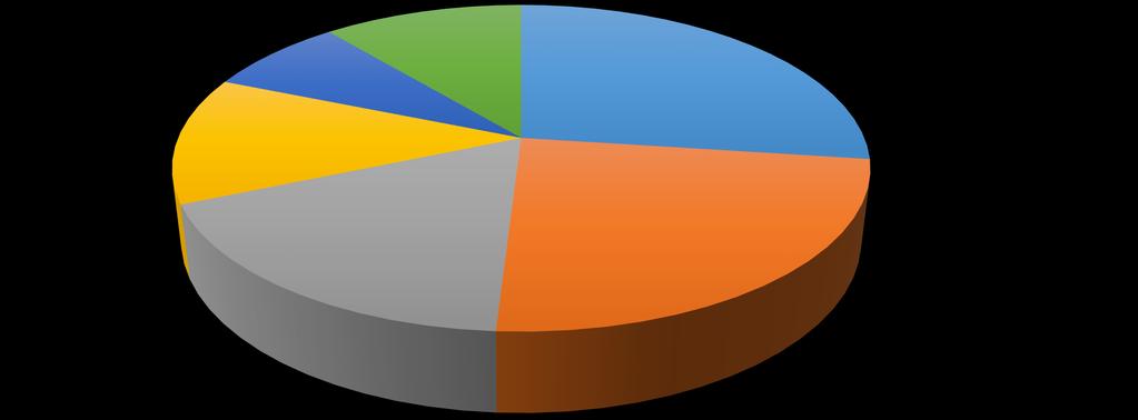 Distribución estudiantes 2016 por quintil UdeC