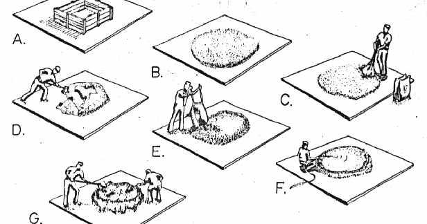 4 Proceso de preparacion del hormigon a pala: A. Se mide la arena. B. Se extiende la arena en capa delgada. C. Se agrega el cemento bien distribuido. D.