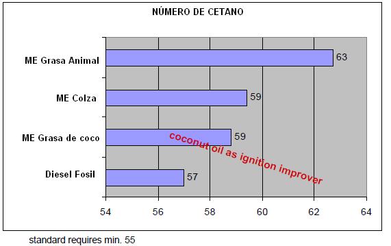 COMPARACIÓN DE CARACTERÍSTICAS TÉCNICAS DE BIODIESEL Innovative Biodiesel.