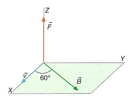 Tema 3. Inducción Electromagnética. 10 71.- Se proyectan dos partículas cargadas hacia una región en la que se tiene un campo magnético perpendicular a sus velocidades.
