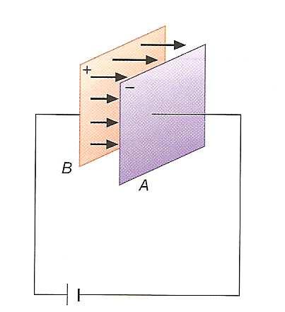 Halla la diferencia de potencial entre dos superficies equipotenciales que distan 20 cm y la distancia entre los puntos A y B. (9.R5) Sol: 160 V; 0,75 m 45.
