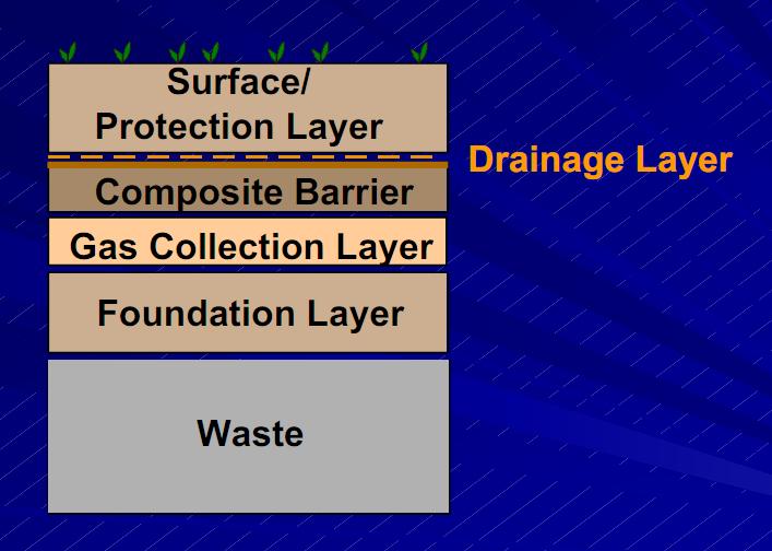 4. Componentes del sistema de sellado Capa de cobertura/protección superficial Capa de drenaje Capa de sellado: Revestimiento artificial (geomembrana) Barrera mineral