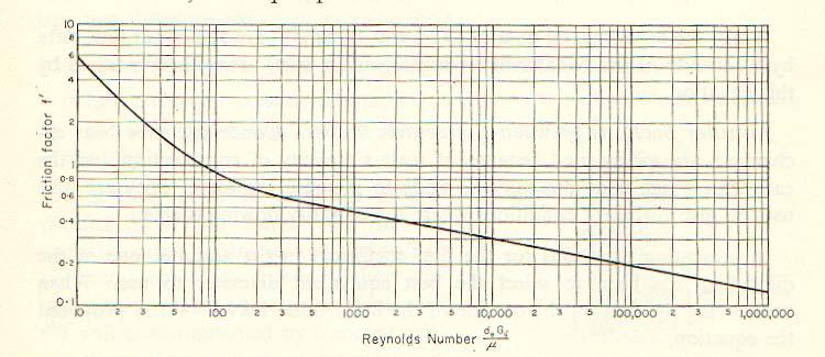 Fig. 16.-Factor fs. Variables geométricas Para diseñar los cambiadores es necesario indicar los pasos, el tipo de arreglo, el tipo de deflectores, el diámetro y número de tubos, etc.