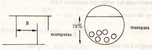 Otra forma de encontrar el diámetro de la envolvente es mediante las fórmulas siguientes: Ds 1.15P T N T para arreglo triangular Ds 1.