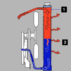 Transferencia de calor El calor siempre se mueve de un objeto caliente (1) a un objeto más frío (2). El calor puede moverse entre metales, fluidos o aire.