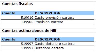 tinción con tiempo águila DETERIORO DE CARTERA - PDF Free Download
