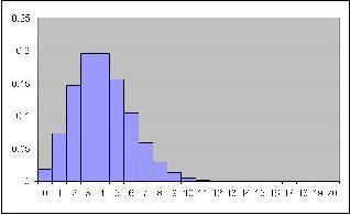 Qué información brinda una tabla de s? Para qué tipos de variables, cualitativas ó cuantitativas, se puede usar una tabla de s? Qué es absoluta?, Qué es relativa? Qué es Acumulada?