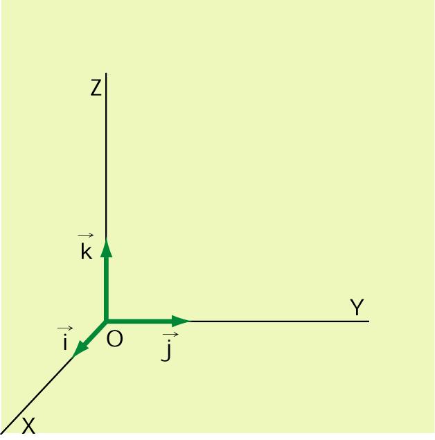 Distancia entre dos puntos A(x 1, y 1, z 1 ) B(x 2, y 2, z