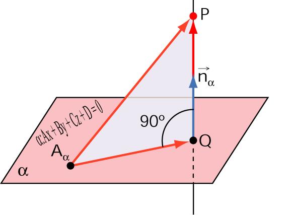 longitud del segmento PQ, en donde Q es la proyección ortogonal de