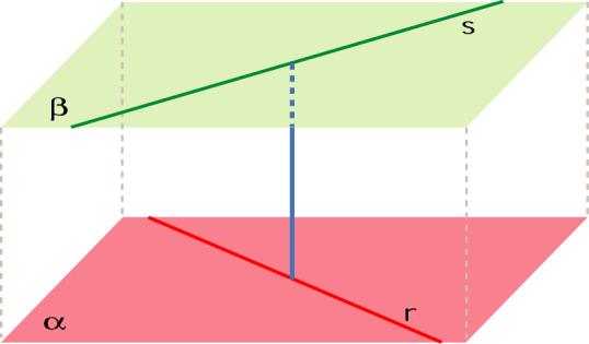 Distancia entre dos rectas que se cruzan La distancia entre dos rectas r y s que se cruzan es la
