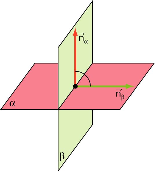 Ángulo de dos planos: expresión analítica. Condiciones de perpendicularidad Si a y b son dos planos cualesquiera : A'x + B'y + C'z + D' = 0.