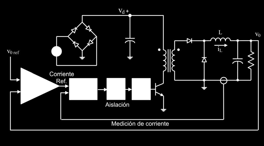 Control Forward Control del convertidor forward Control de corriente por histéresis: Principio de