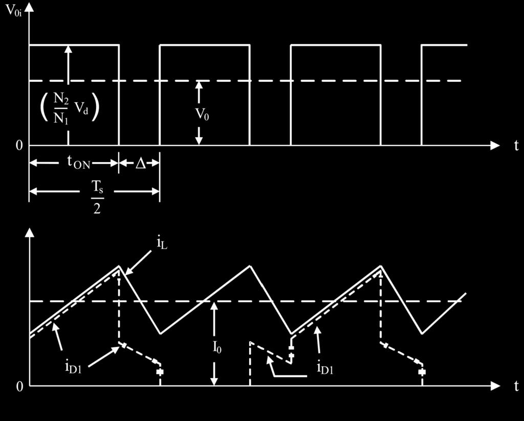 (T1, T2) y (T3, T4) se emplean alternadamente cada un par durante Ts/2 Intervalo 2 (ambos transistores off):