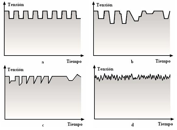 Figura nº 1.1. Tipos de fluctuaciones de tensión. a) Variaciones de onda cuadrada, b)variaciones irregulares, c)variaciones de escalones disparejos, d)variaciones esporádicas. I.2.