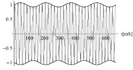 Las modulaciones sinusoidales y rectangulares de la tensión, son las utilizadas y requeridas por la norma IEC