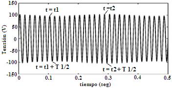 Donde IV.4.5.- La forma de onda causada por dos interarmónicos IV.4.5.1.