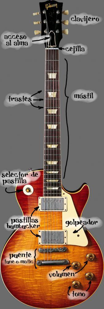 Partes de la guitarra eléctrica Vamos a ver las partes principales de alguno de los modelos de guitarra eléctrica más populares: La Gibson Les Paul y la Fender Stratocaster.