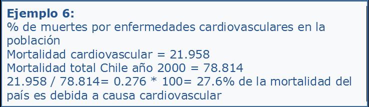 En el ejemplo 5 ninguna de las dos entidades patológicas; tumores y enfermedades cardiovasculares, está contenida numéricamente en la otra, de este modo al expresarlas como un cuociente, se mostrará