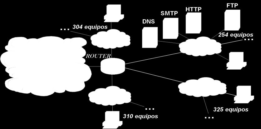 Desarrollo 100 equipos Red ISP If1 If4 If2 If3 Ventas 20 equipos Soporte 30 equipos Se pide: a) Qué dirección IP y máscara asignaría a cada una de las redes de los departamentos de manera que se