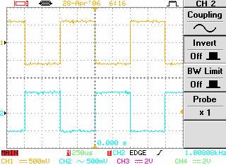 Manual del operador de la serie IDS-8000 Mediciones Invertir la forma de onda Funcionamiento del panel CH1 Invertir F 2 Encendido/Apagado 1.