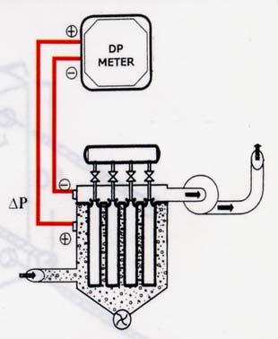 DPT DP-METER Manómetro diferencial El DP-METER es un equipo diseñado expresamente para detectar el diferencial de presión.