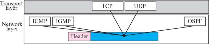 Área de Ingeniería Telemática Capítulo 2: IP 13 Campos de la cabecera IPv4 Protocol (8bits) Determina el protocolo que se encapsula dentro de la parte de datos del datagrama.