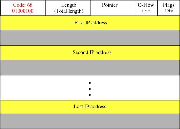 Área de Ingeniería Telemática Capítulo 2: IP 25 Almacena los timestamps de cada