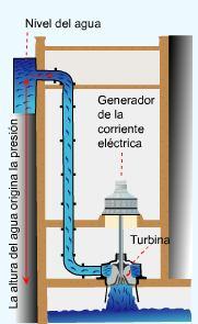 Es aquella que se utiliza para la generación de energía eléctrica mediante el aprovechamiento de la energía potencial del agua embalsada en una presa situada a más alto nivel que la central.