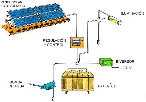 Una central solar es aquella instalación en la que se aprovecha la radiación solar para producir energía eléctrica.