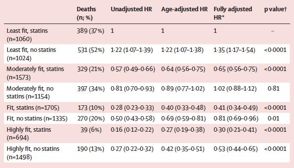 PREDIMED Hombres 55-80 años Mujeres 60-80 años DM ó 3 factores de riesgo: Tabaquismo HTA LDL