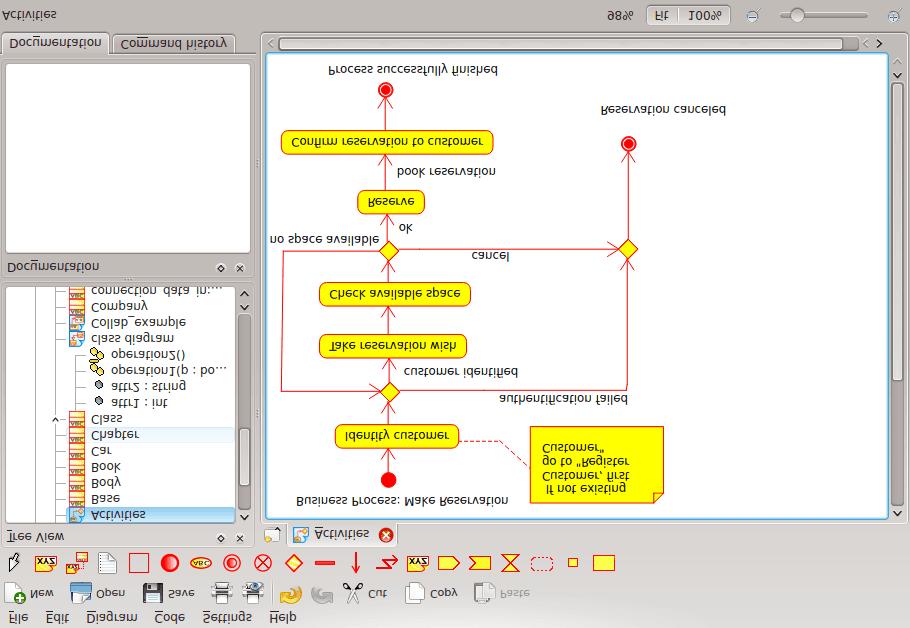 Umbrello UML Modeller mostrando un diagrama de actividad Los diagramas de actividad son similares a los diagramas de flujo procesales, con la diferencia de que todas las actividades están claramente