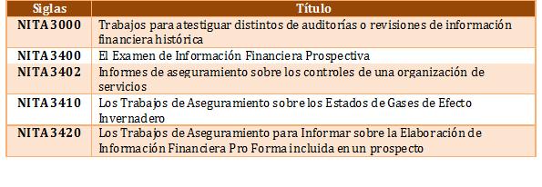 En materia de trabajos de revisión se encuentran en vigencia dos (2) normas que se denominan Normas Internacionales de Trabajos de Revisión (abreviadas NITR en español y en inglés ISRE).