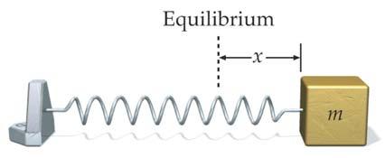 Índice Introducción: movimiento oscilatorio Representación matemática del MAS Dinámica del MAS Periodo y frecuencia Velocidad y aceleración Energía del MAS Muelle vertical Péndulo simple 5