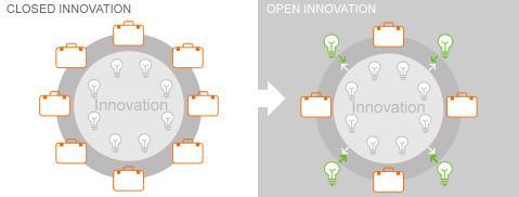 Innoget nace con el objetivo de ayudar a nuestros clientes tanto en la captación de esta innovación cómo en la revalorización de sus tecnologías más innovadoras Servicios de captación de innovación 1