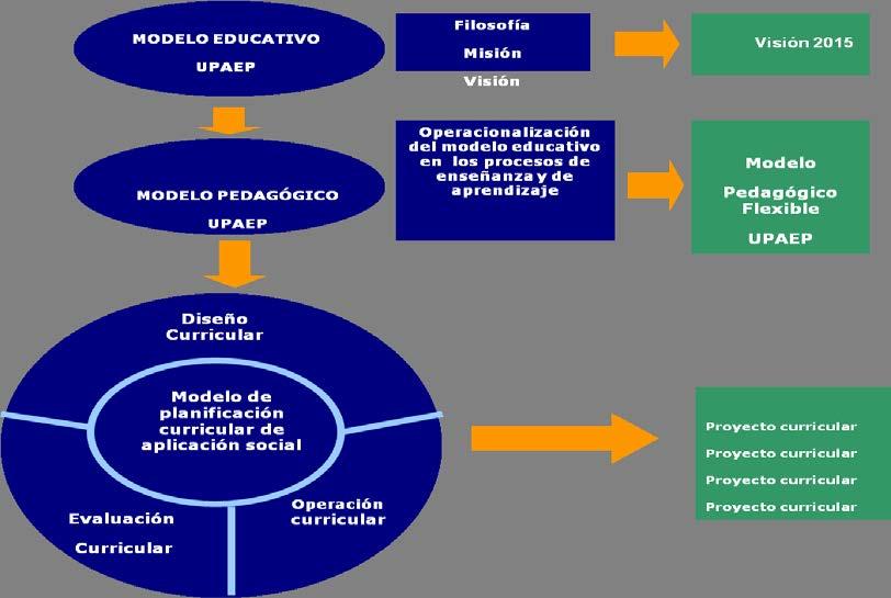 Universidad Popular Autónoma del Estado de Puebla - PDF Free Download