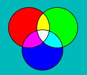 Color Colores primarios Ningún color primario se forma por combinación de otros dos Los demás colores se crean por